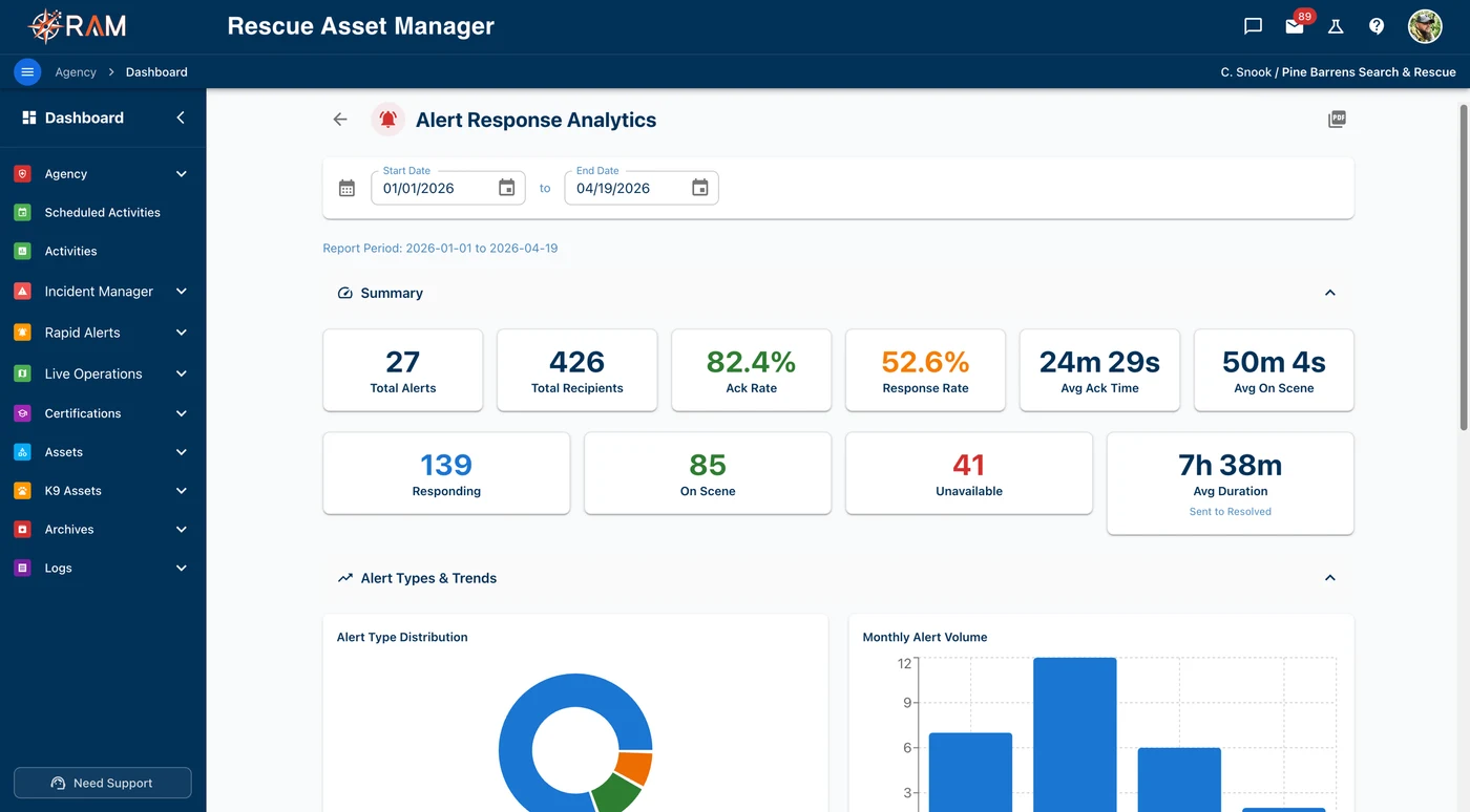 Alert Response Analytics