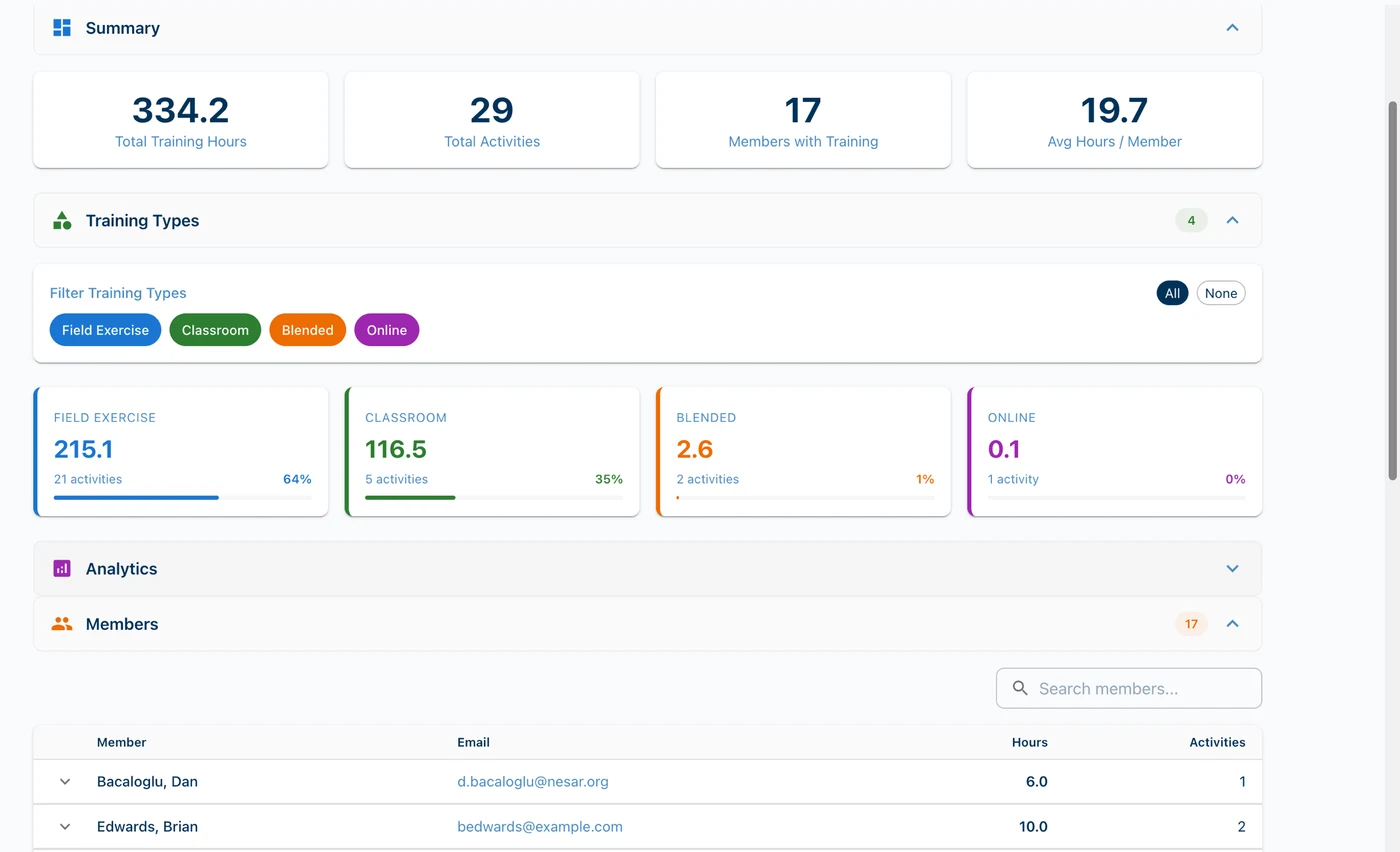 Training Analytics