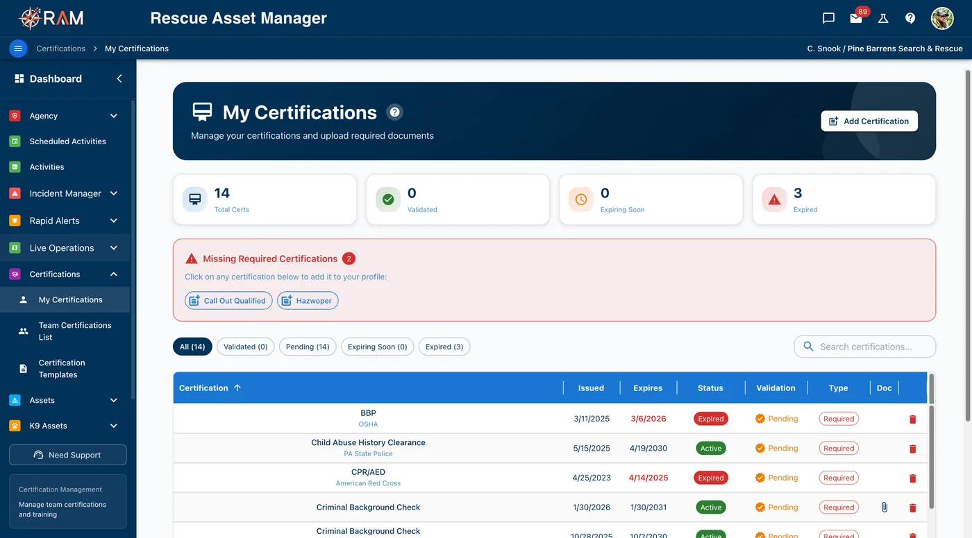 Certifications